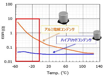 図6 グラフ画像 img