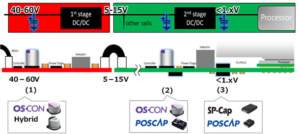 Image of 2-stage power supply configuration board