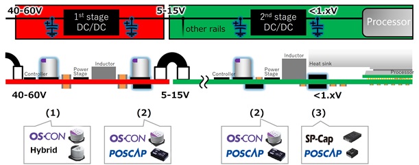 Image of 2-stage power supply configuration board