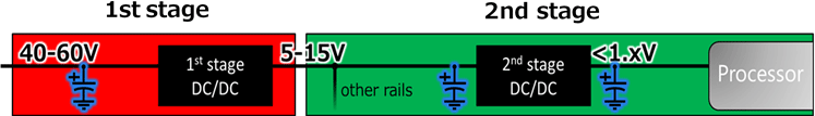 Fig. 1 The 2-stage power supply configuration board image