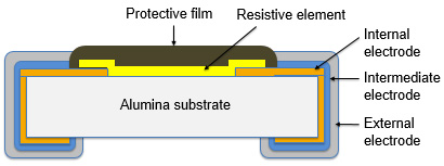 Fig. 1 Chip resistor structure (outline)