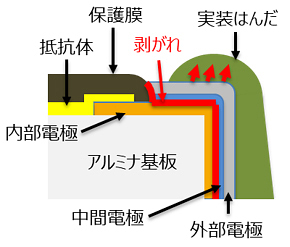 図2 電極剥がれのイメージ図