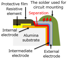 Fig. 2 Image of electrode separation