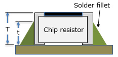 Fig. 3 Proper amount of solder