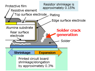 Fig. 4 Image of solder cracking