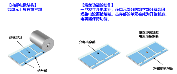 图5 薄膜电容器的熔丝功能