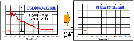 【ESD抑制電圧波形】