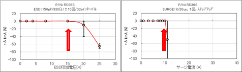 バリスタへの置き換えメリットimg