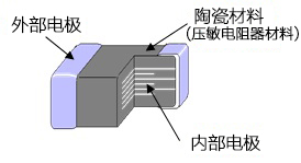 チップバリスタ構造