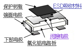 ESDサプレッサ構造