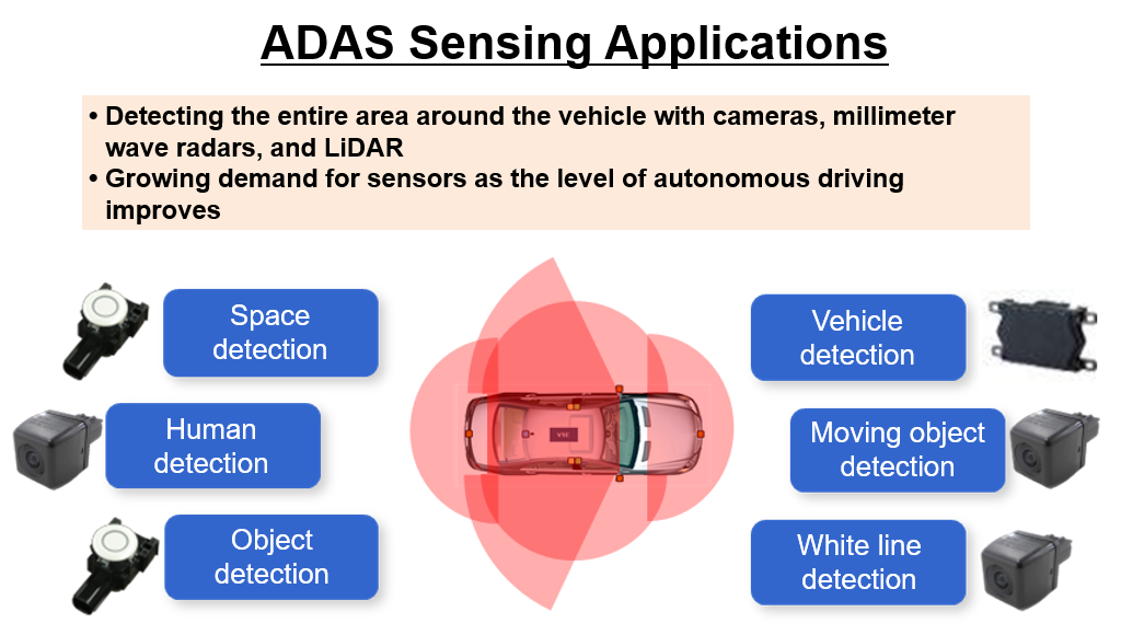 Figure: ADAS sensing applications