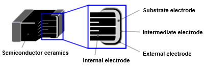 Fig. 1 Internal structure of the NTC thermistor