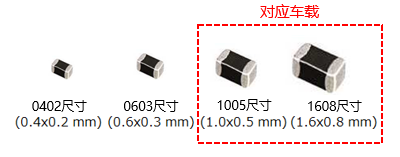 图2 NTC热敏电阻器的产品阵容