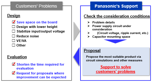 Panasonic's capacitor design support