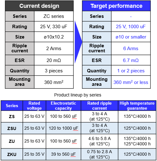 Capacitor specifications