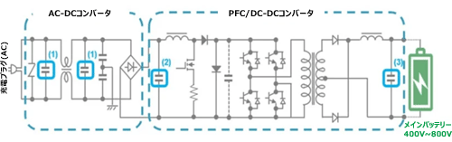 図1　OBC回路図と対応製品ラインアップ