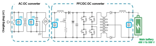 Fig. 2 OBC circuit diagram and lineup of corresponding products