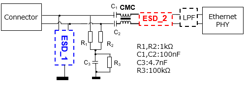 Fig. 1 Layout of ESD protection elements defined by the Open Alliance