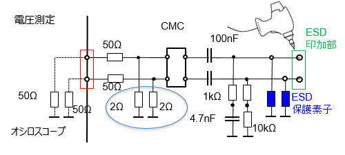 図5　 ESD保護素子使用時のPHYに流れるESD電流評価の模擬回路と電流値変化
