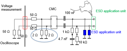 Fig. 5 Simulated circuit for analyzing an ESD current that flows to the PHY when the ESD protection element is used and changes in ESD current value