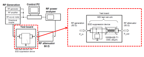 Fig. 7 Simulation circuit for evaluating RF immunity during application of an RF voltage