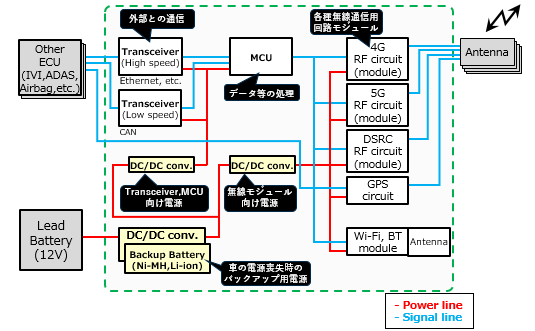 図2　TCUのシステム構成 
