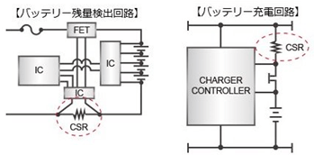 電流管理用途の例image