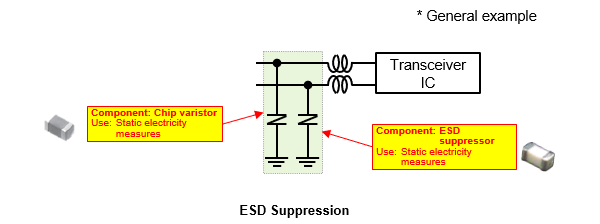 Figure 4 Components used in a transceiver IF
