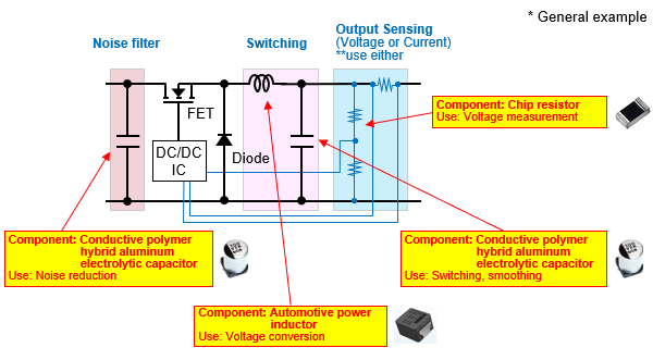 Figure 3 Components used in a DC/DC converter