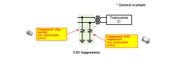 Fig. 3 Components used in the transceiver IF