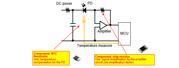 Fig. 4 Components used in the photodiode light-receiving circuit