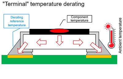 Fig. 1 'Terminal' temperature derating