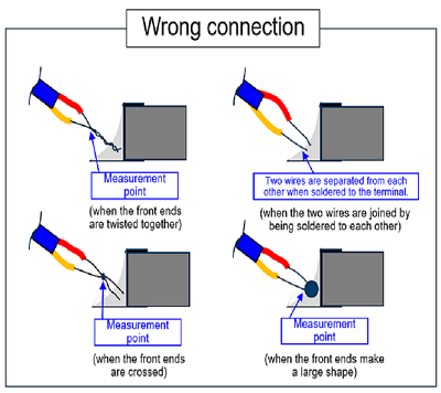 Fig. 2 Wrong connection