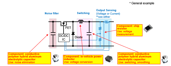 Fig. 2 Components used in the DC/DC converter