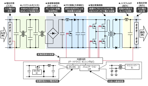 図１ OBCシステムの全体構成