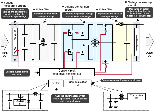 Fig. 1 Overall configuration of the DC/DC converter
