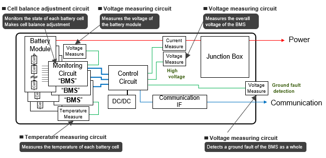 Fig. 1 Overall configuration of the BMS