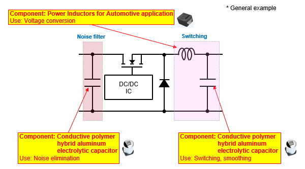 Fig. 4 Components used in the DC/DC converter