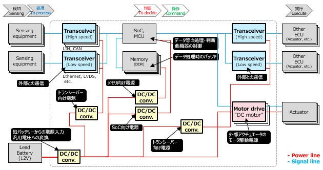 図2 VCUの全体構成