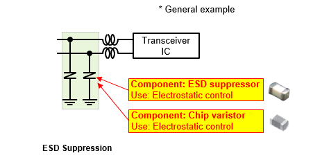 Fig. 4 Components used in the transceiver IF