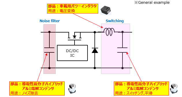 図5 DC/DCコンバータで使用される部品