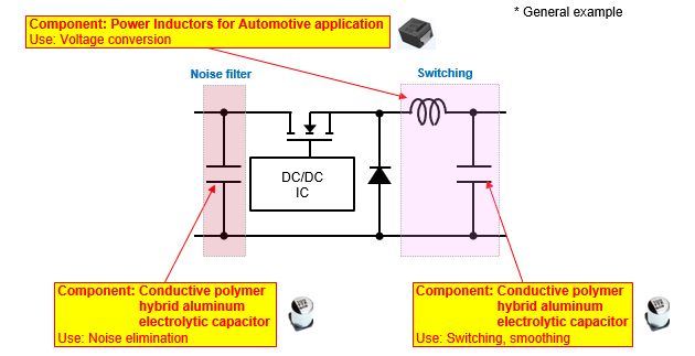 Fig. 5 Components used in the DC/DC converter