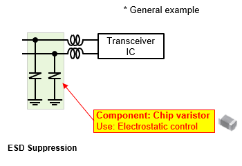 Fig. 6 Components used in the communication I/F
