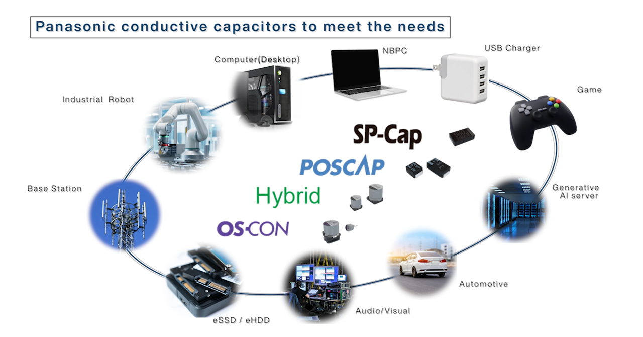 Introduction to conductive capacitor product lineup and Solutions